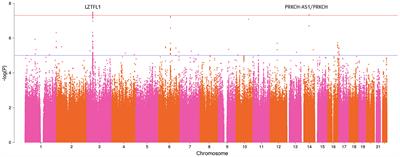 GWAS and polygenic risk score of severe COVID-19 in Eastern Europe